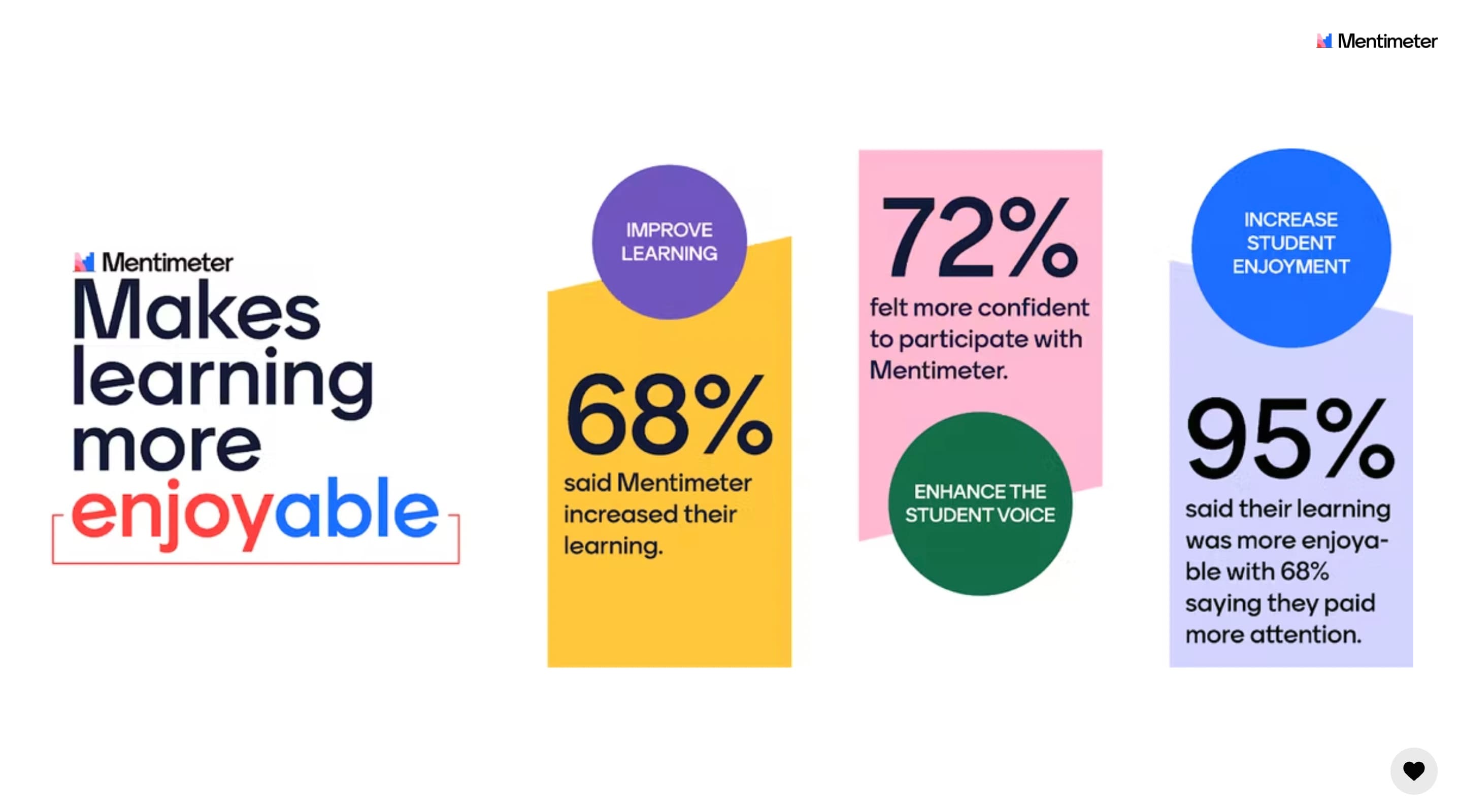 mentimeter applications campai (1)