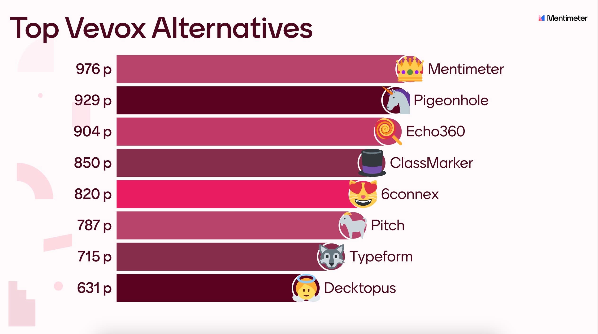 Vevox alternatives